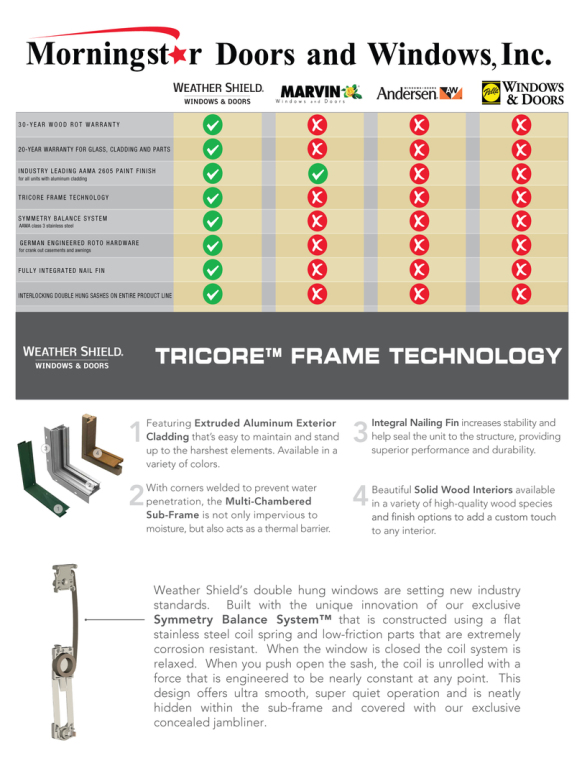 Andersen vs Weather Shield